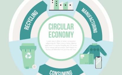 What is circular economy?