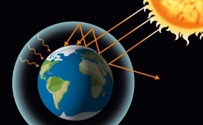 What are Greenhouse Effects?